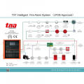 Intelligent Fire Alarm Control Panel for Fire Alarm